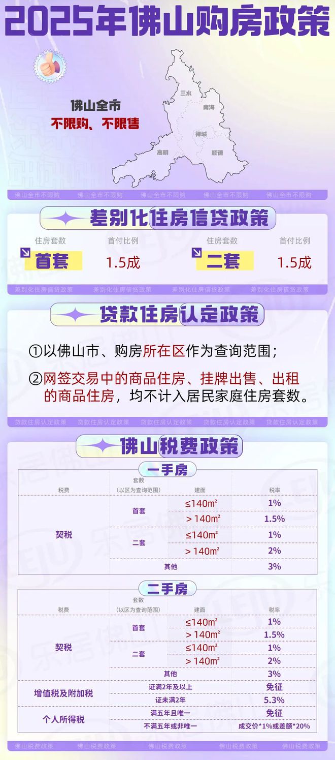 佛山房屋契税最新动态，变化带来的自信与成就感展望