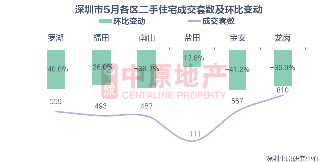 团风最新房价概览与动态分析