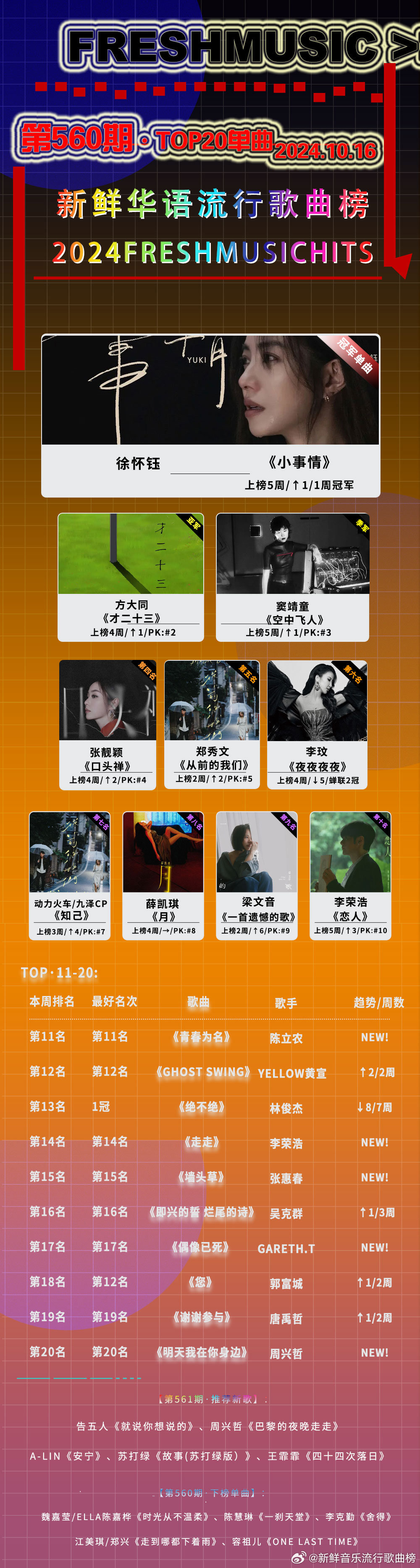 最新流行歌曲排行榜制作指南，步骤与要点解析