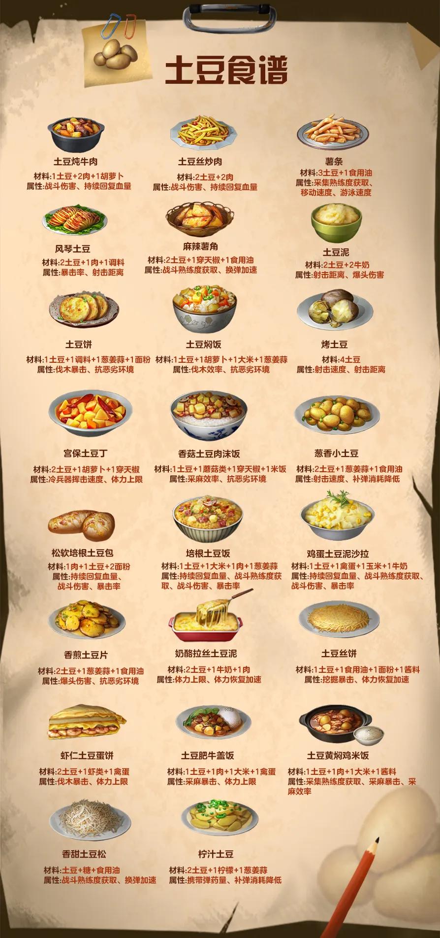 明日之后最新版深度解析与观点阐述全攻略