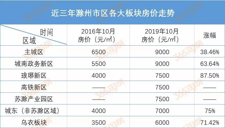 滁州最新房价多维度解析，全面观点阐述